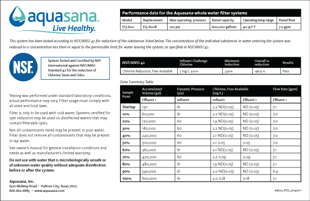 Αποχλωριοτής Νερού Aquasana Rhino 600 - Με Ενεργό Άνθρακα